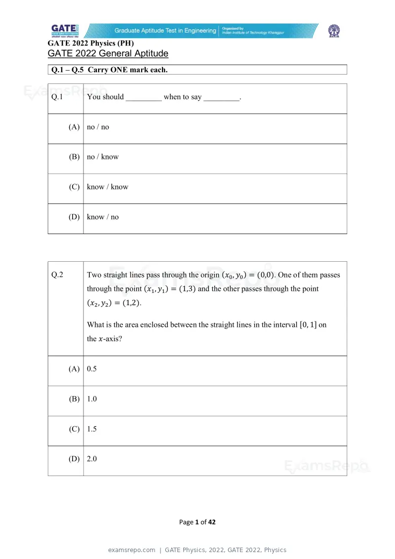 GATE Physics 2022 question paper, GATE 2022, Physics, page 1 of 44