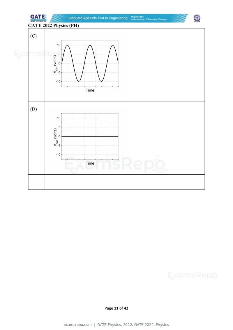 GATE Physics 2022 question paper, GATE 2022, Physics, page 11 of 44