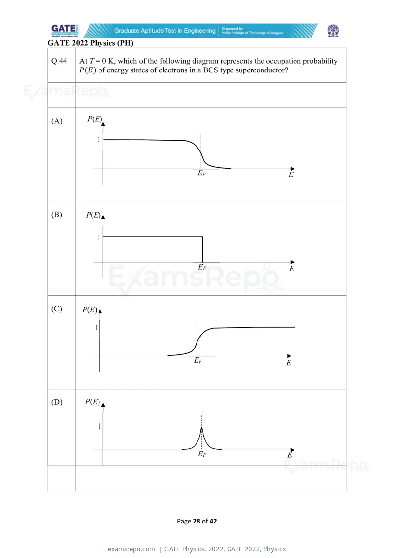 GATE Physics 2022 question paper, GATE 2022, Physics, page 28 of 44