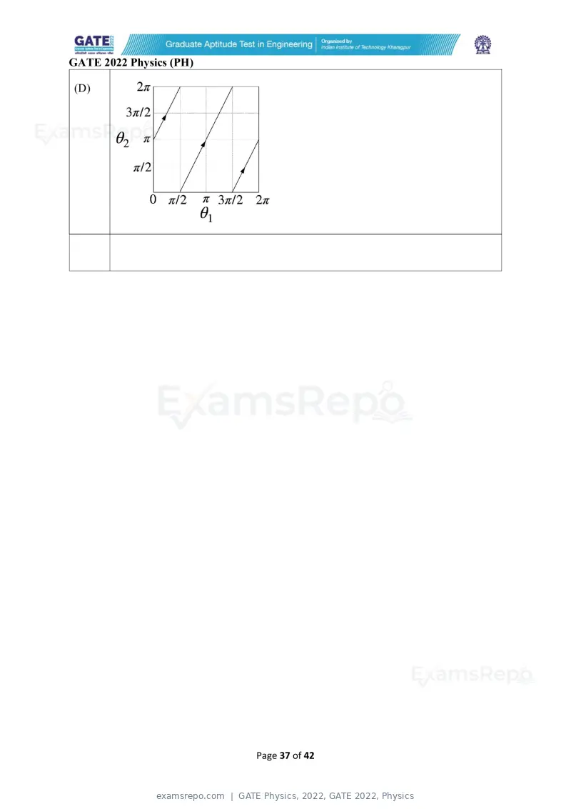 GATE Physics 2022 question paper, GATE 2022, Physics, page 37 of 44
