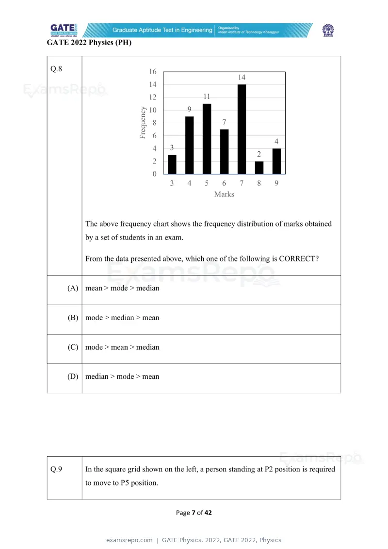 GATE Physics 2022 question paper, GATE 2022, Physics, page 7 of 44