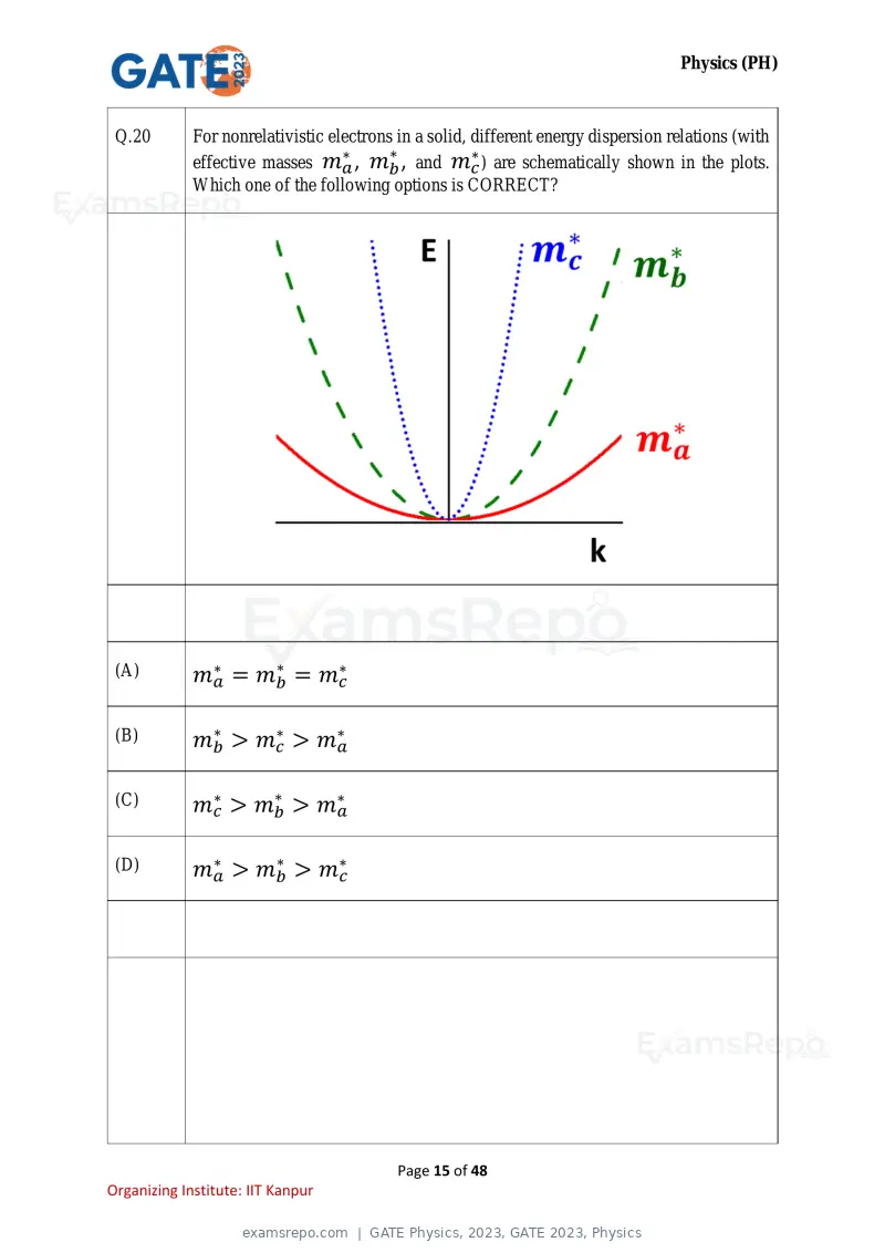GATE Physics 2023 question paper, GATE 2023, Physics, page 15 of 48