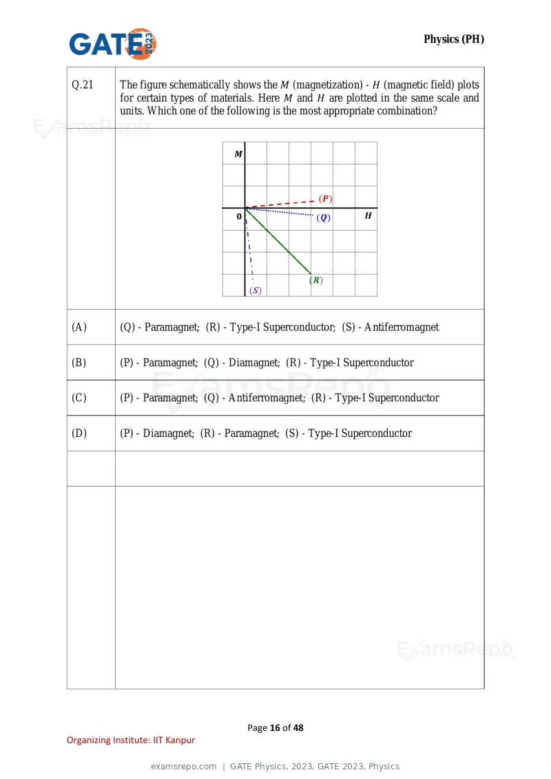 GATE Physics 2023 question paper, GATE 2023, Physics, page 16 of 48