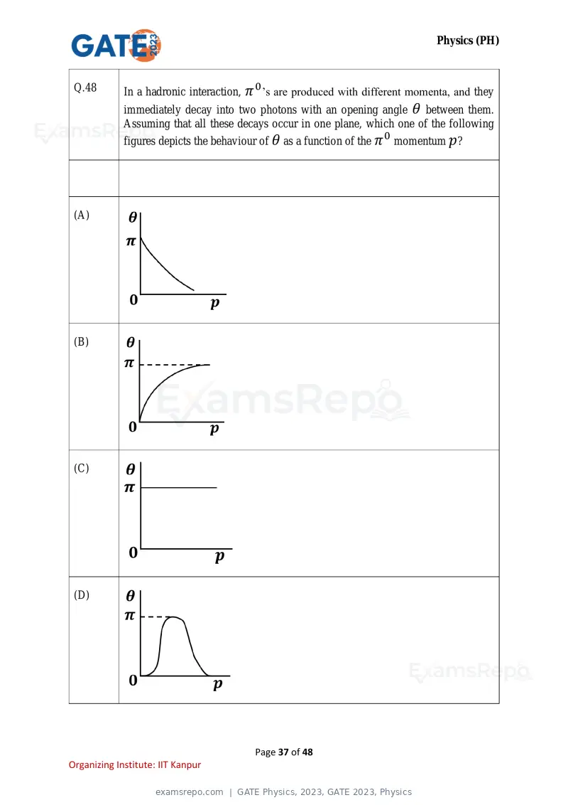 GATE Physics 2023 question paper, GATE 2023, Physics, page 37 of 48