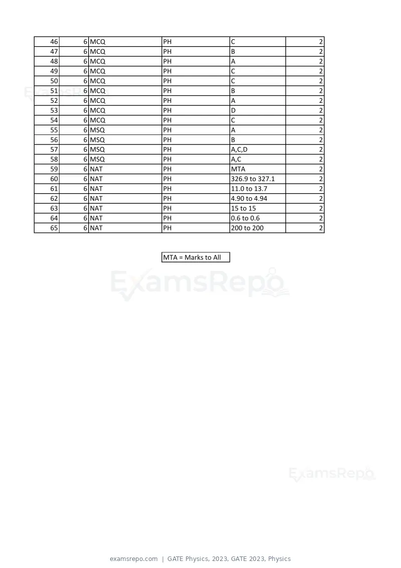 GATE Physics 2023 answer key, GATE 2023, Physics, page 2 of 2