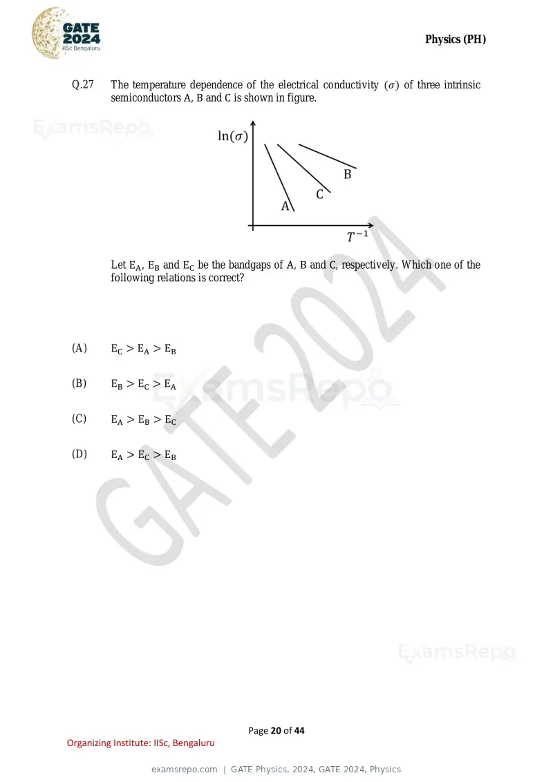 GATE Physics 2024 question paper, GATE 2024, Physics, page 20 of 44