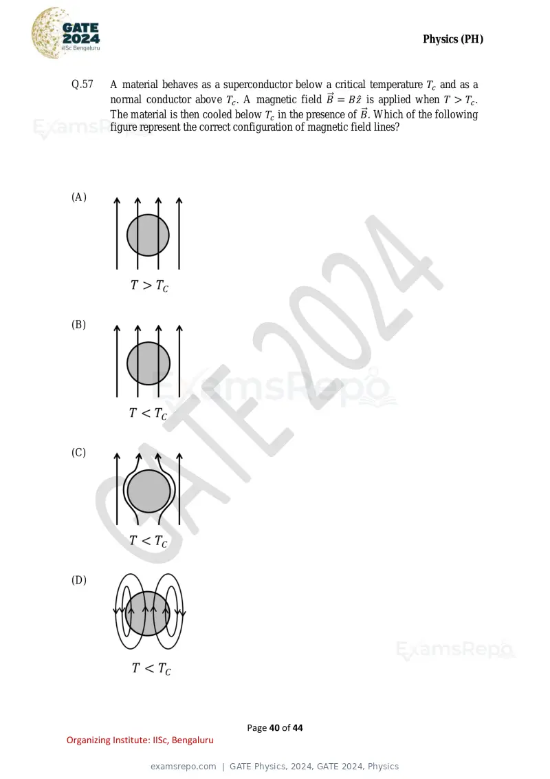 GATE Physics 2024 question paper, GATE 2024, Physics, page 40 of 44