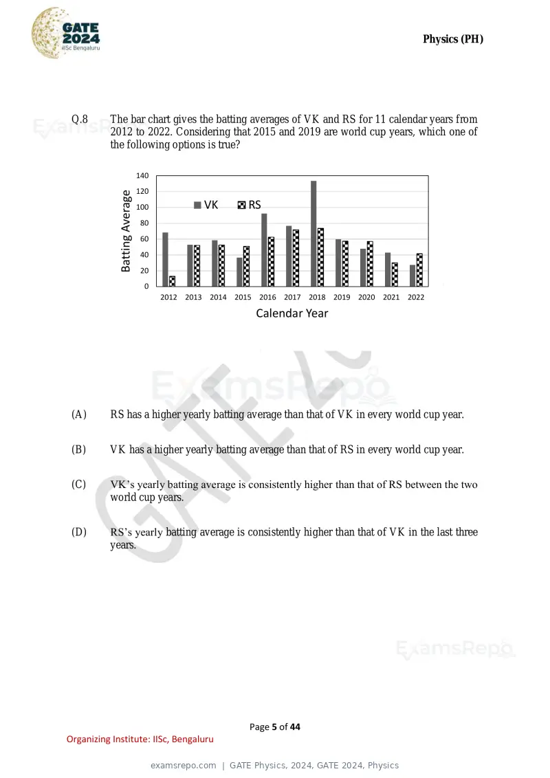 GATE Physics 2024 question paper, GATE 2024, Physics, page 5 of 44