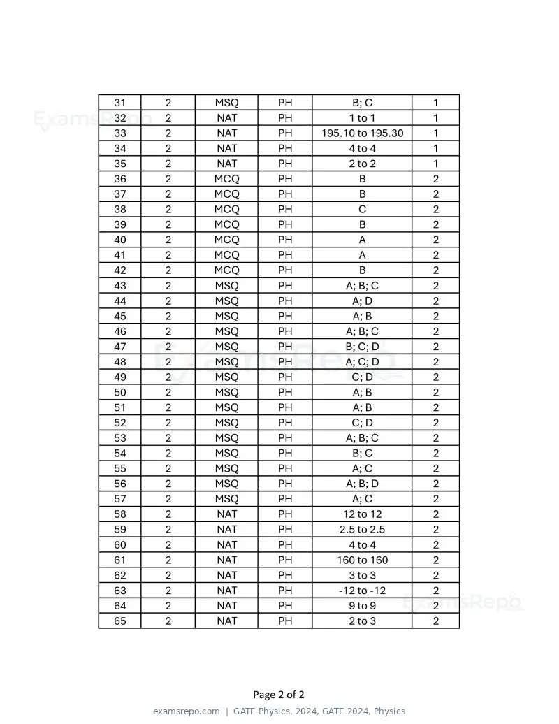 GATE Physics 2024 answer key, GATE 2024, Physics, page 2 of 2