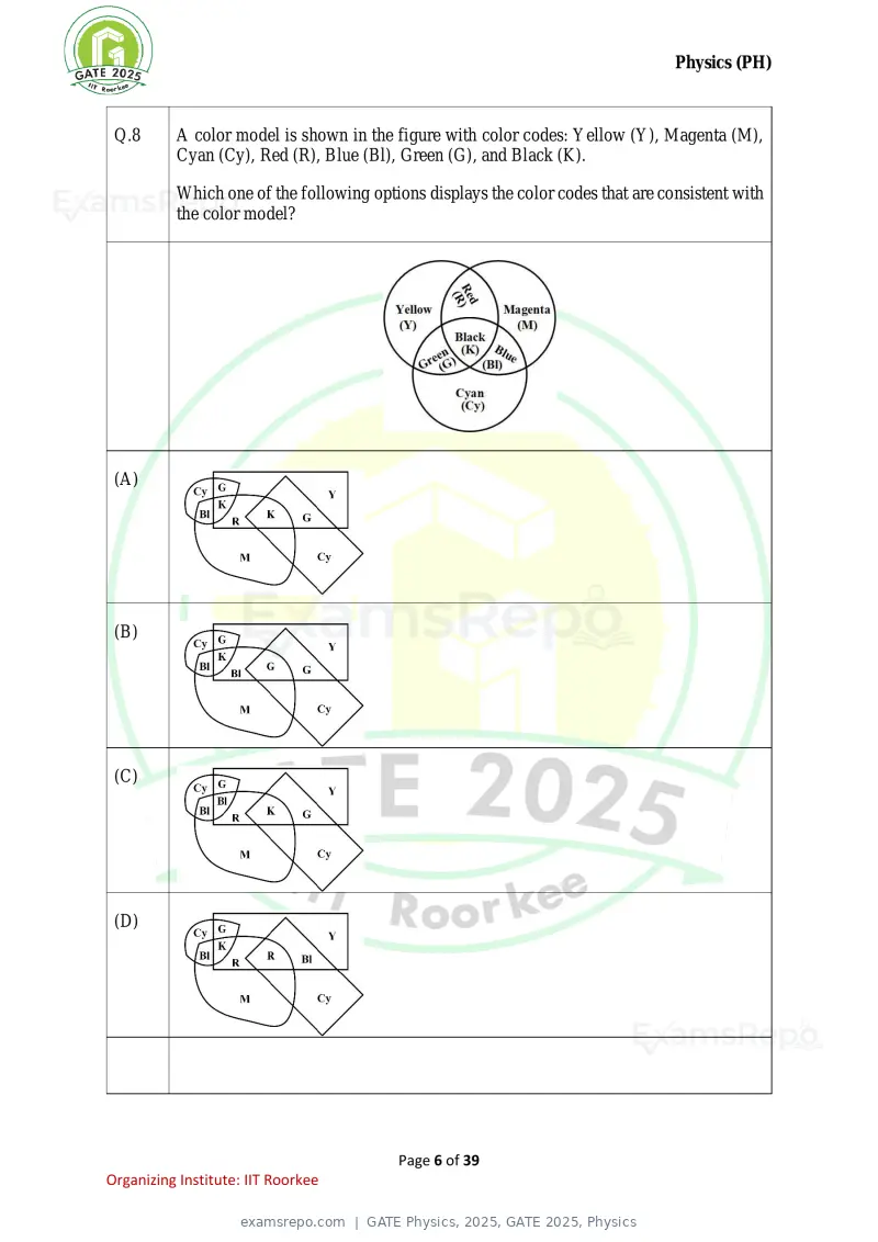 GATE Physics 2025 question paper, GATE 2025, Physics, page 6 of 39