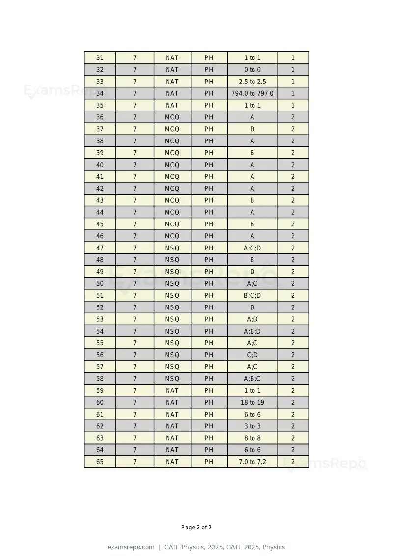 GATE Physics 2025 answer key, GATE 2025, Physics, page 2 of 2