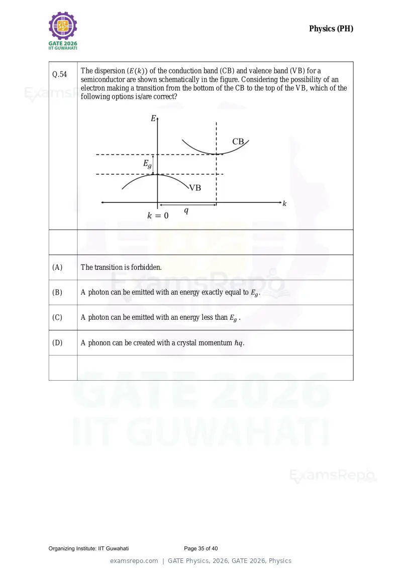 GATE Physics 2026 question paper, GATE 2026, Physics, page 35 of 40