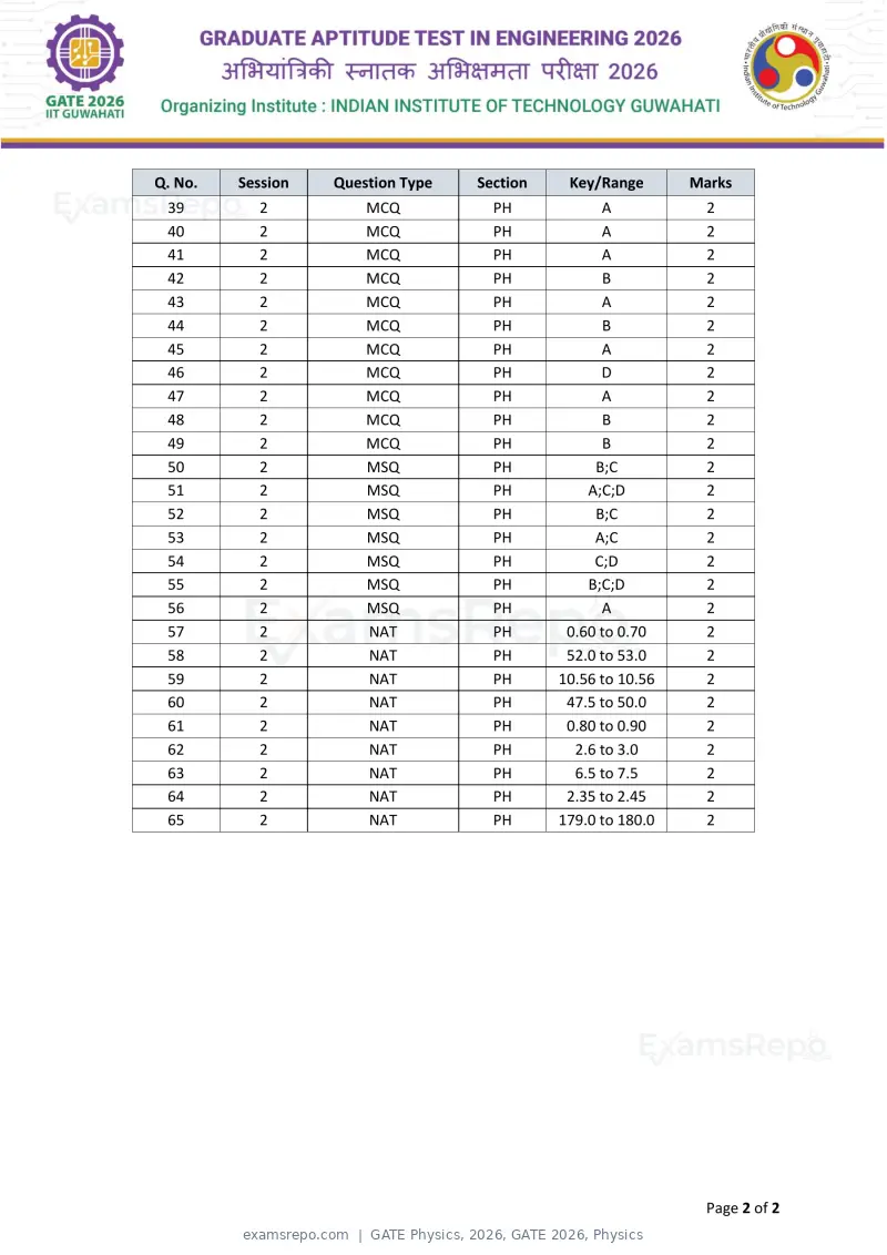 GATE Physics 2026 answer key, GATE 2026, Physics, page 2 of 2