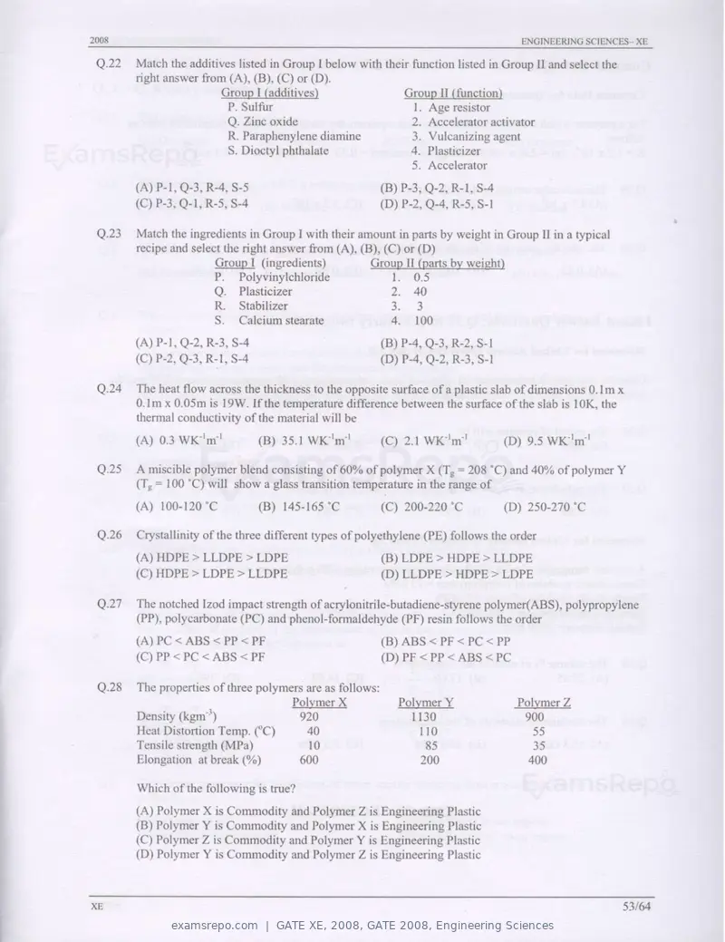 GATE XE 2008 question paper, GATE 2008, Engineering Sciences, page 53 of 60