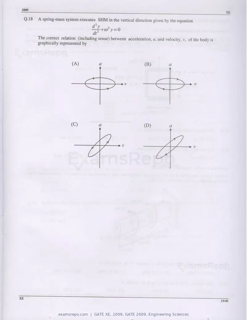 GATE XE 2009 question paper, GATE 2009, Engineering Sciences, page 19 of 33
