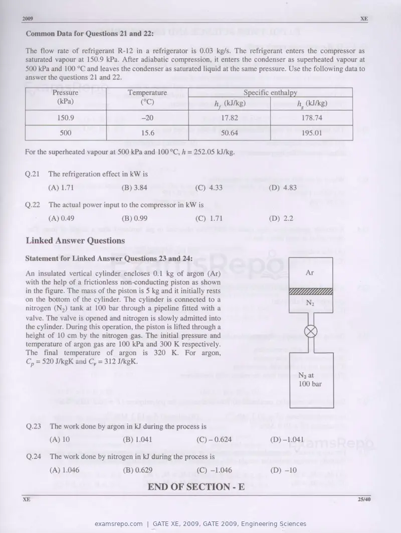 GATE XE 2009 question paper, GATE 2009, Engineering Sciences, page 25 of 33