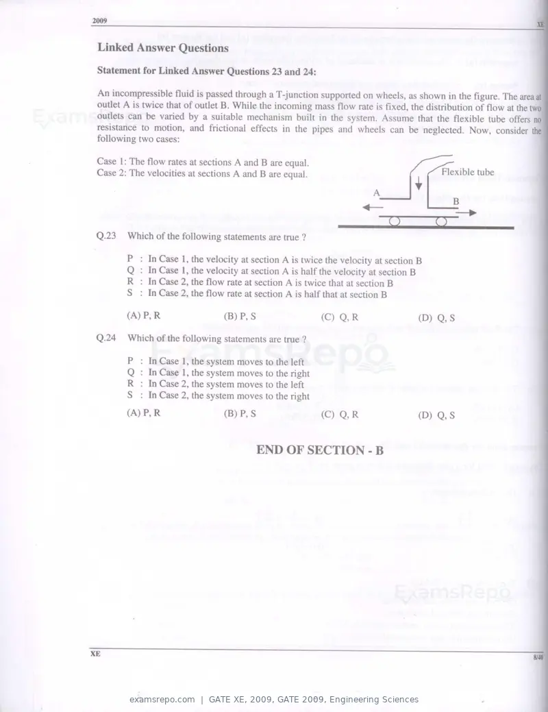 GATE XE 2009 question paper, GATE 2009, Engineering Sciences, page 8 of 33