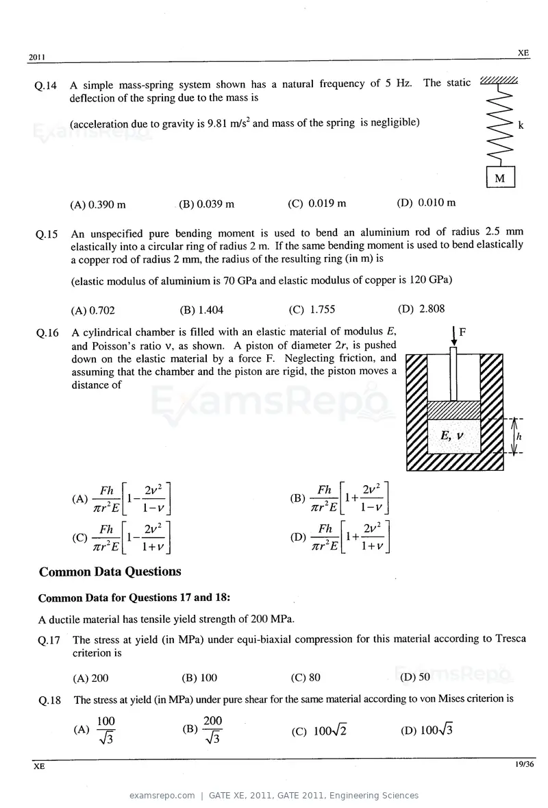 GATE XE 2011 question paper, GATE 2011, Engineering Sciences, page 19 of 32