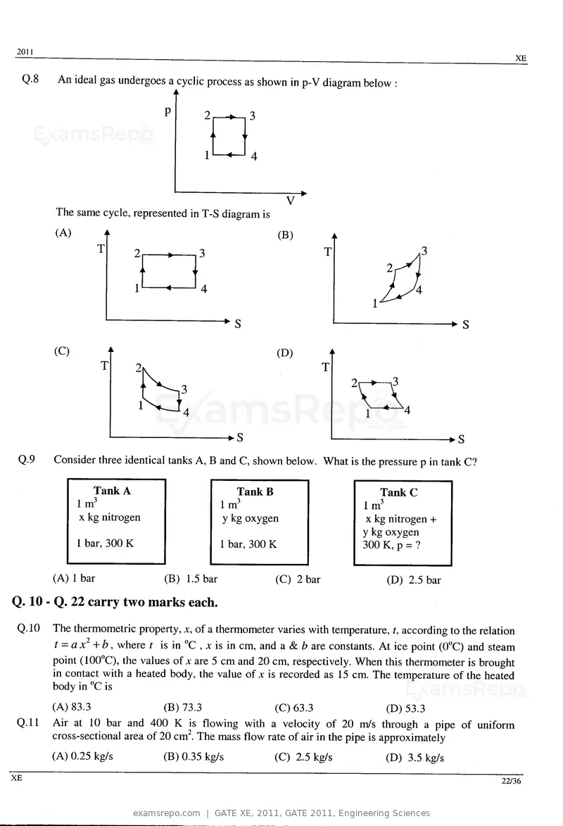 GATE XE 2011 question paper, GATE 2011, Engineering Sciences, page 22 of 32