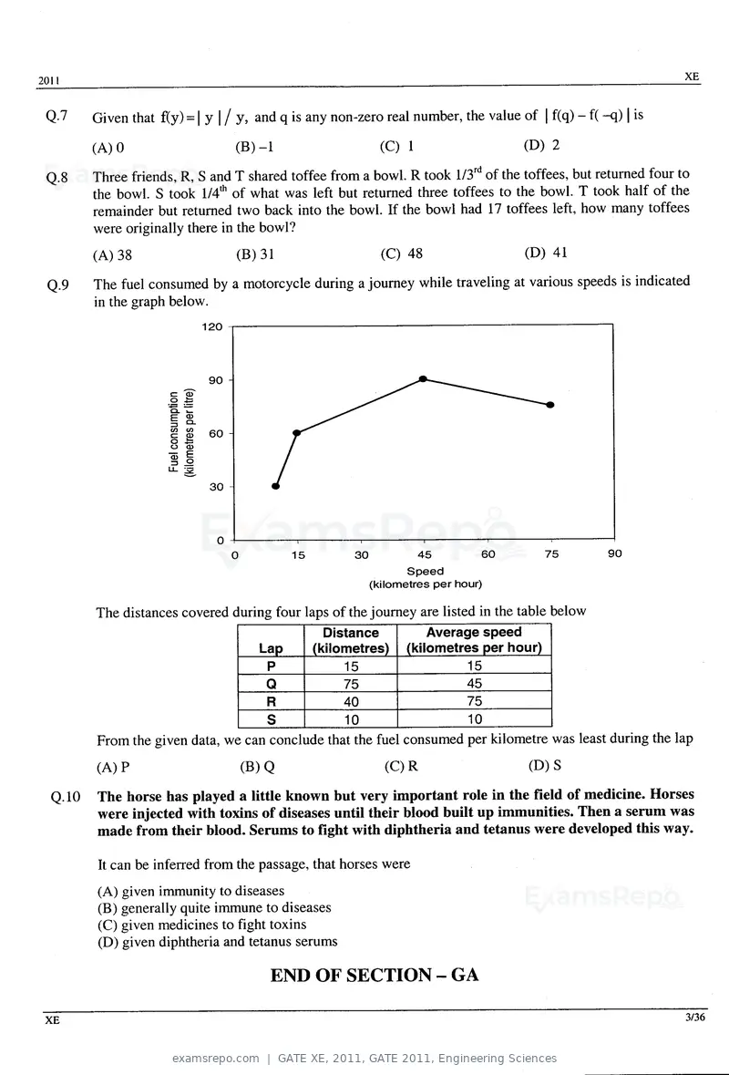 GATE XE 2011 question paper, GATE 2011, Engineering Sciences, page 3 of 32
