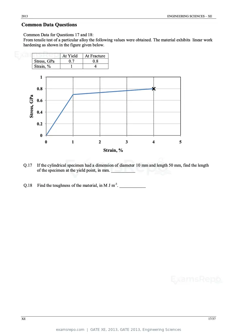 GATE XE 2013 question paper, GATE 2013, Engineering Sciences, page 17 of 37