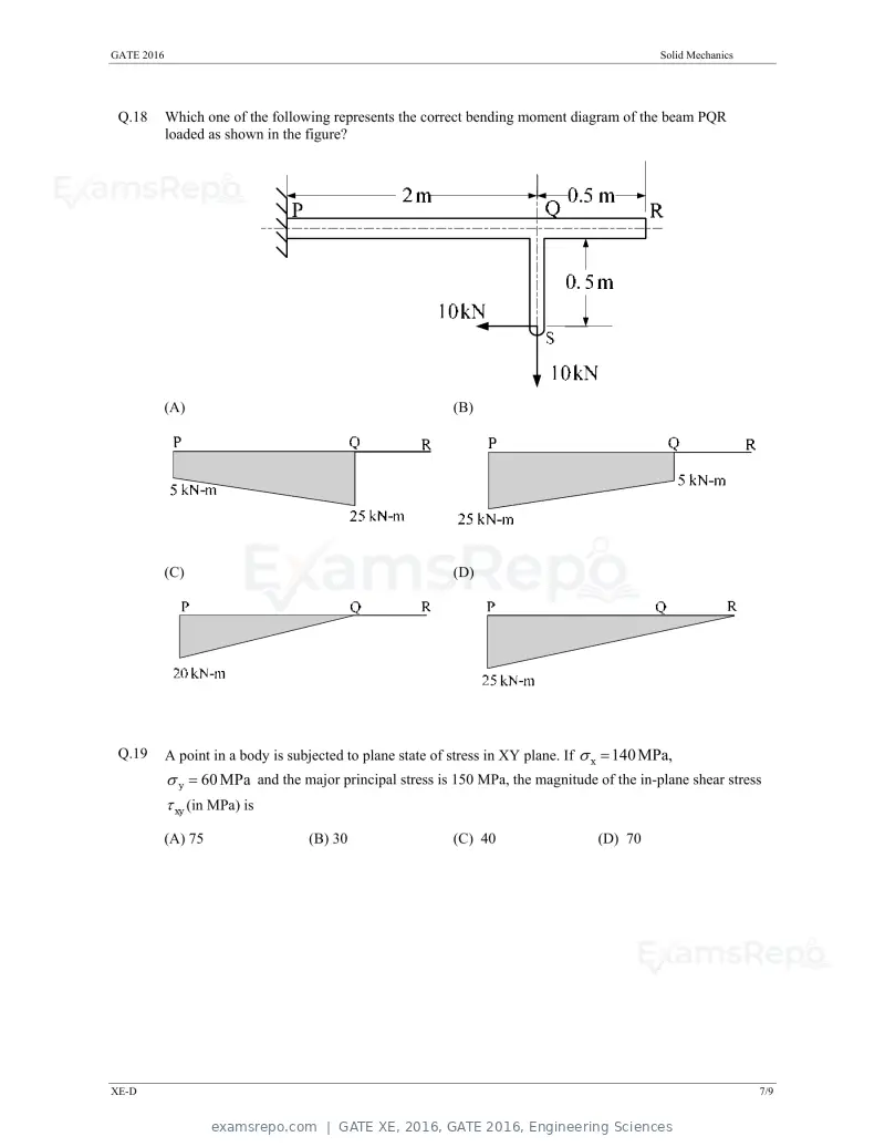 GATE XE 2016 question paper, GATE 2016, Engineering Sciences, page 21 of 38