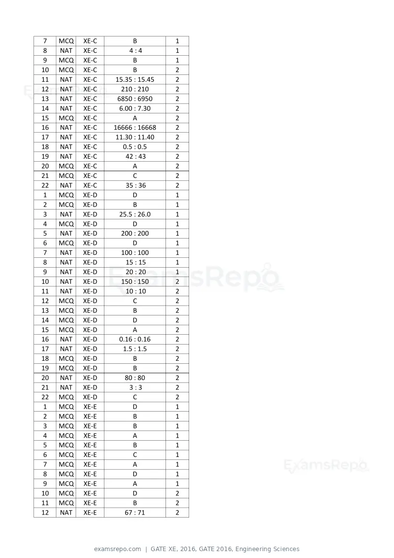 GATE XE 2016 question paper, GATE 2016, Engineering Sciences, page 36 of 38