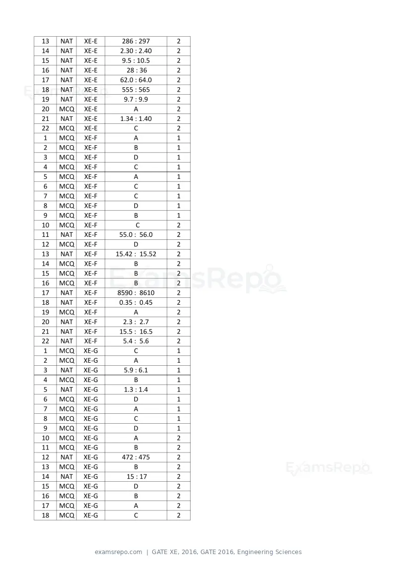 GATE XE 2016 question paper, GATE 2016, Engineering Sciences, page 37 of 38