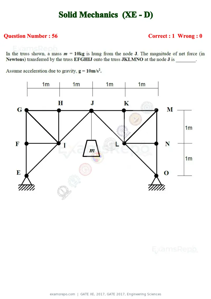 GATE XE 2017 question paper, GATE 2017, Engineering Sciences, page 33 of 98