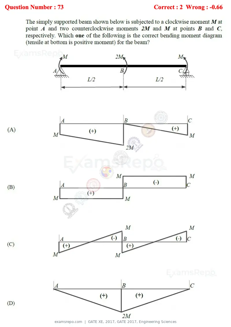 GATE XE 2017 question paper, GATE 2017, Engineering Sciences, page 44 of 98