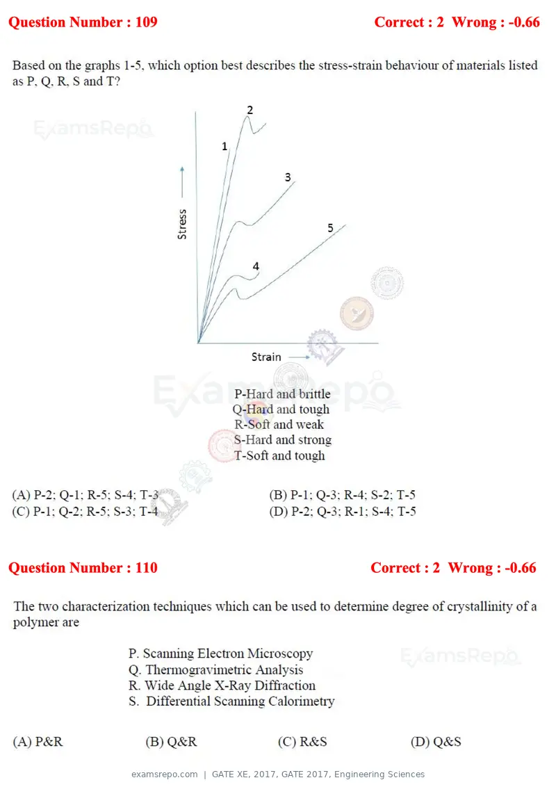 GATE XE 2017 question paper, GATE 2017, Engineering Sciences, page 65 of 98