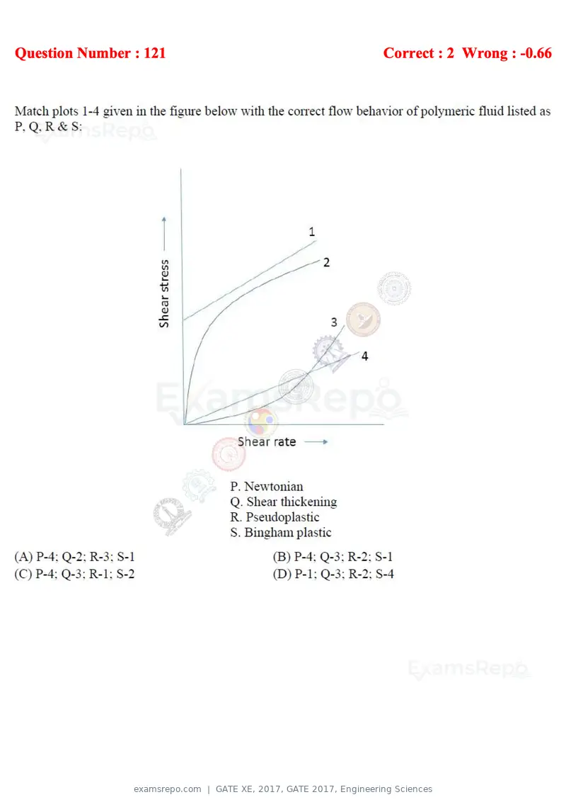 GATE XE 2017 question paper, GATE 2017, Engineering Sciences, page 69 of 98