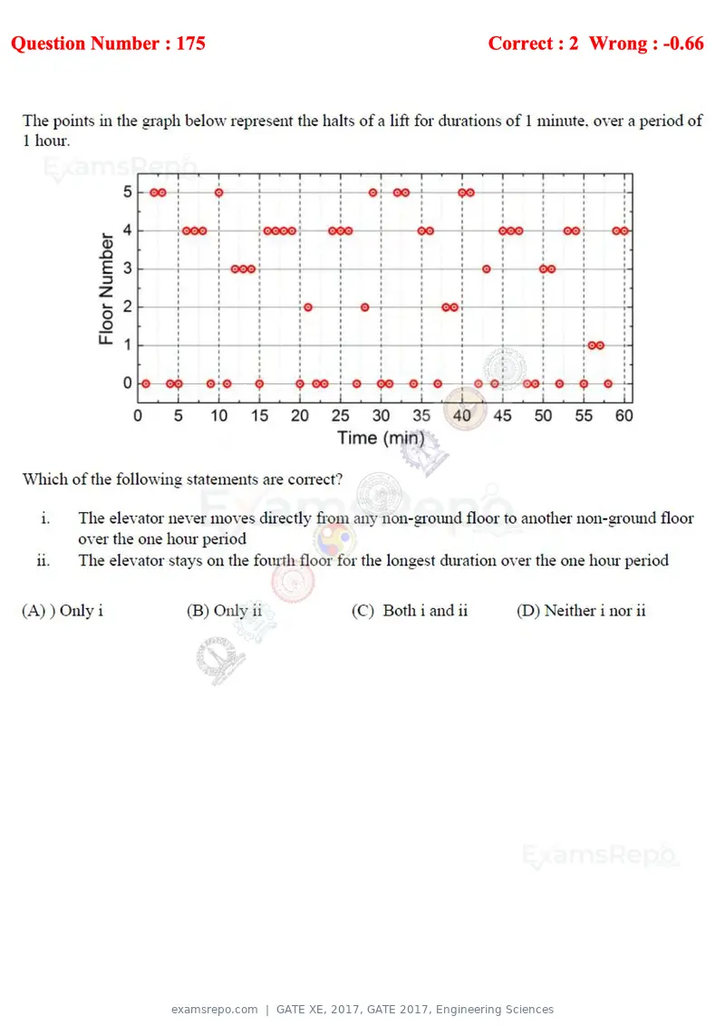 GATE XE 2017 question paper, GATE 2017, Engineering Sciences, page 73 of 98