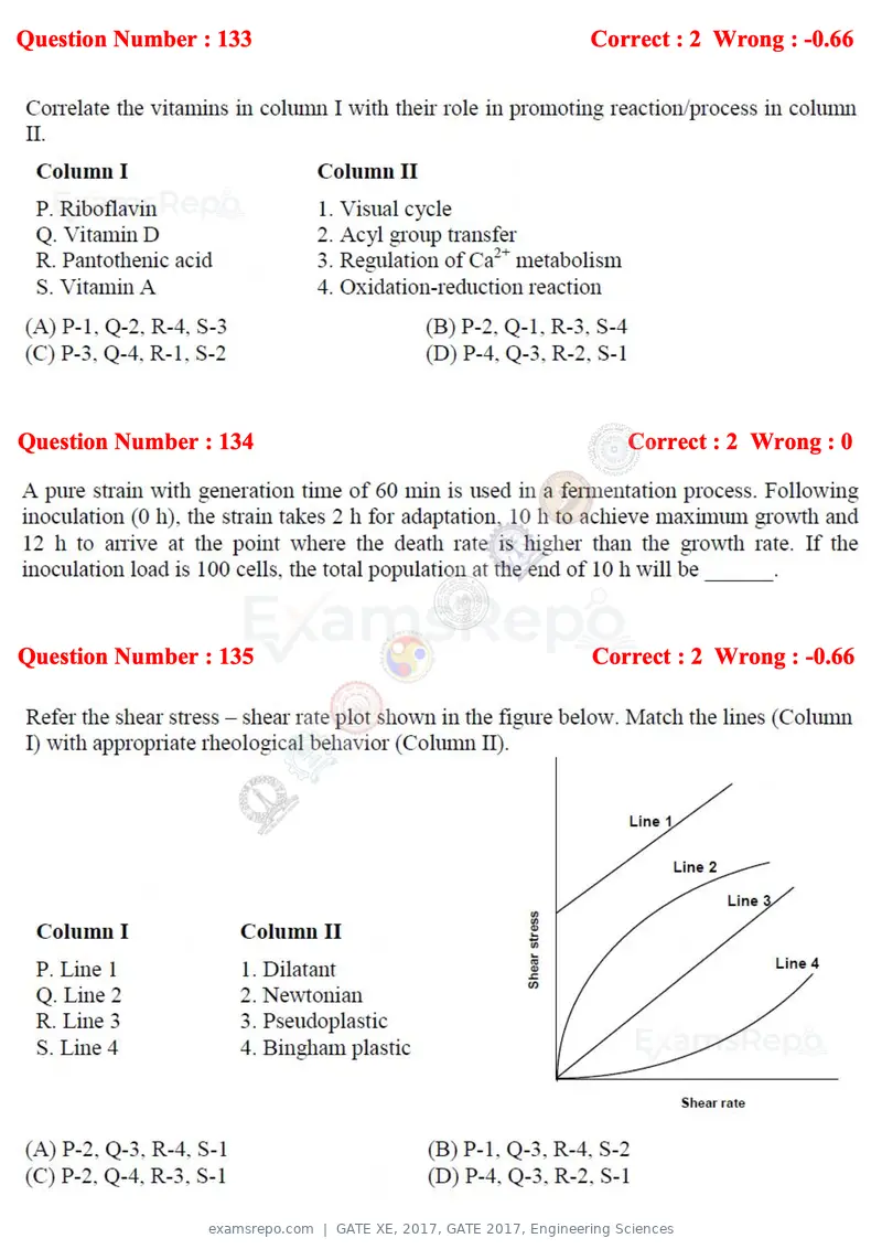 GATE XE 2017 question paper, GATE 2017, Engineering Sciences, page 77 of 98