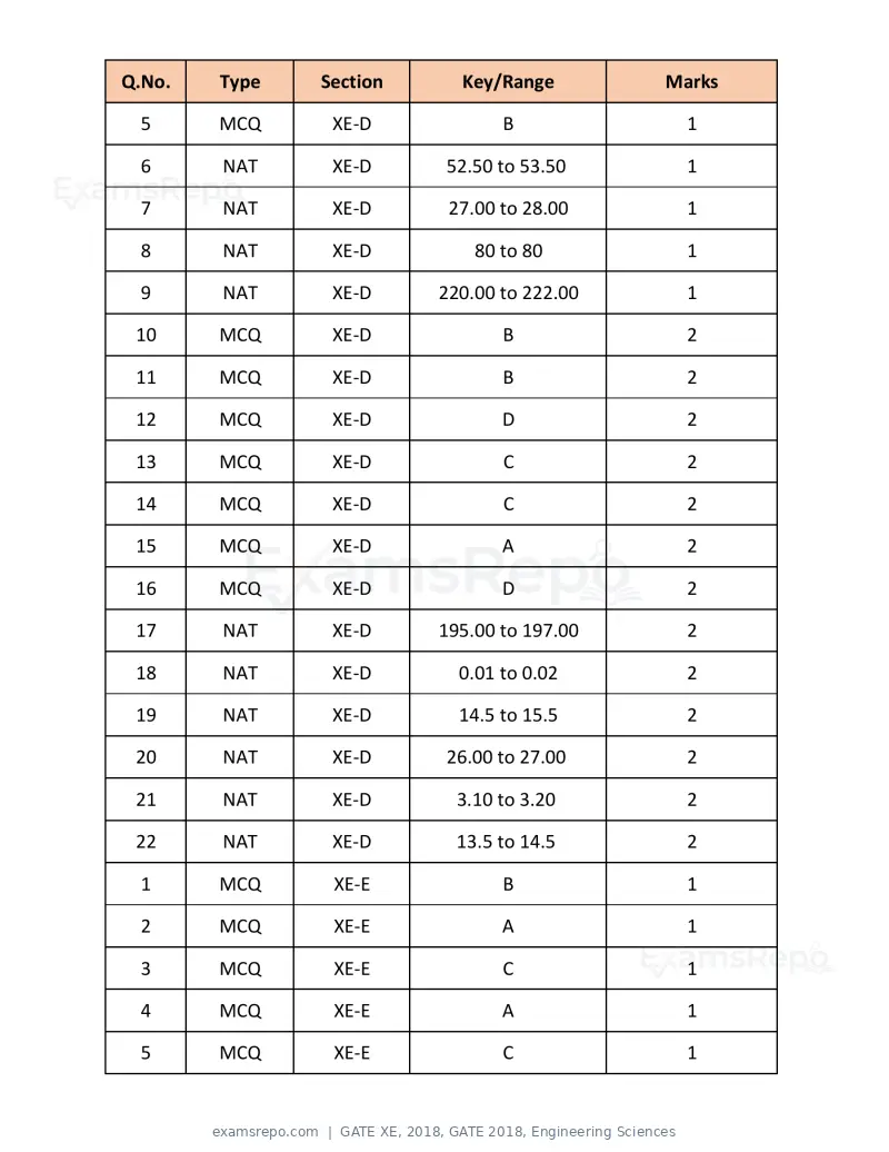 GATE XE 2018 question paper, GATE 2018, Engineering Sciences, page 44 of 48