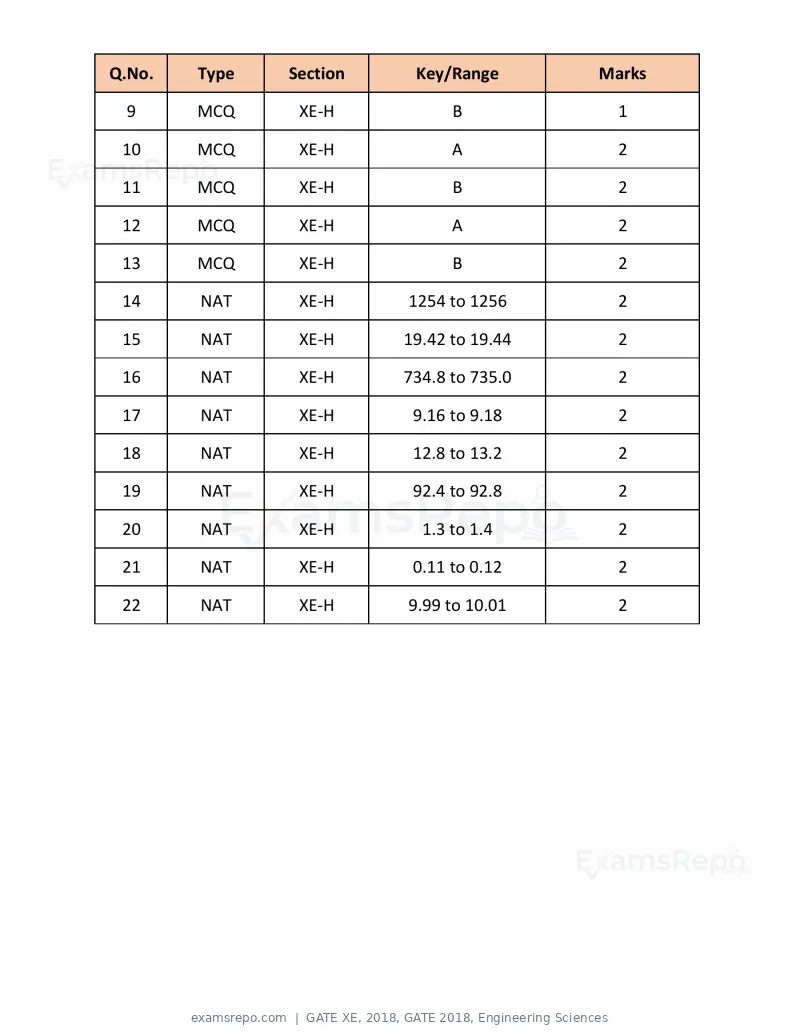 GATE XE 2018 question paper, GATE 2018, Engineering Sciences, page 48 of 48
