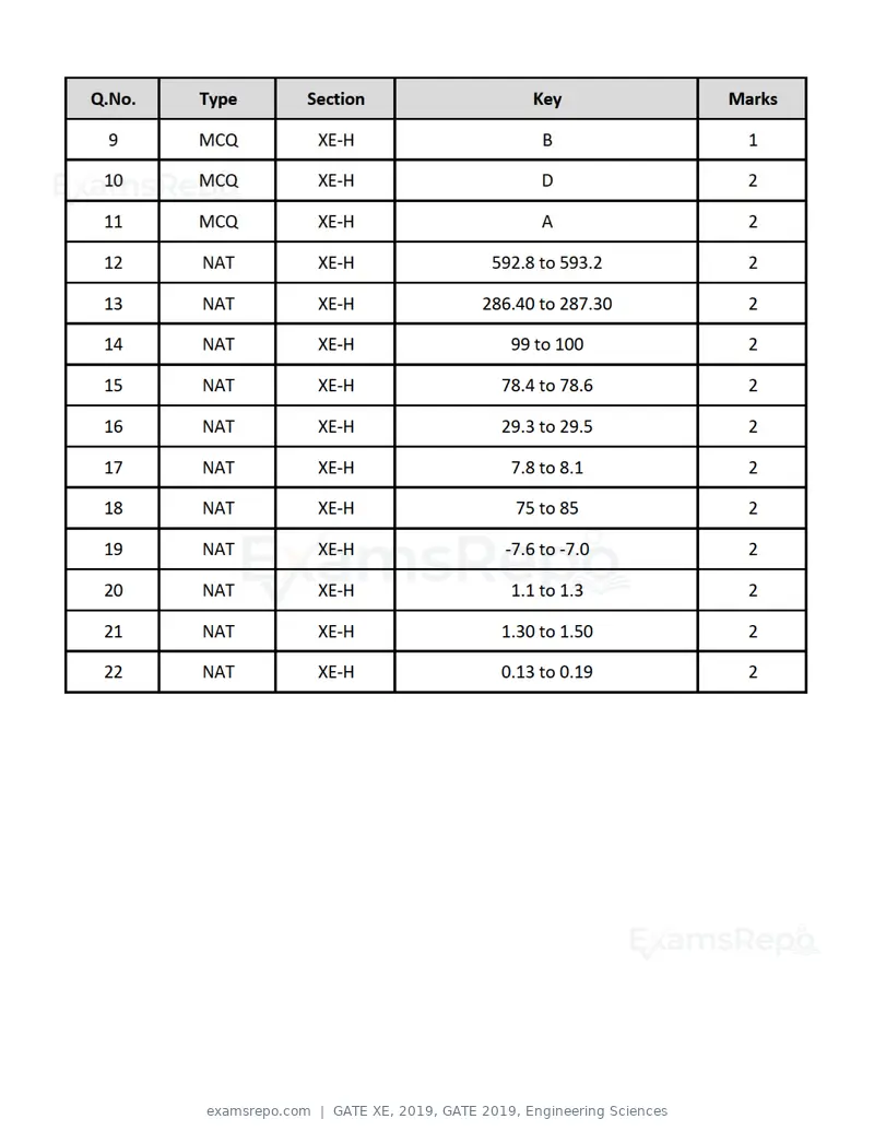 GATE XE 2019 question paper, GATE 2019, Engineering Sciences, page 48 of 48