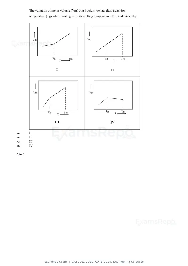 GATE XE 2020 question paper, GATE 2020, Engineering Sciences, page 14 of 45