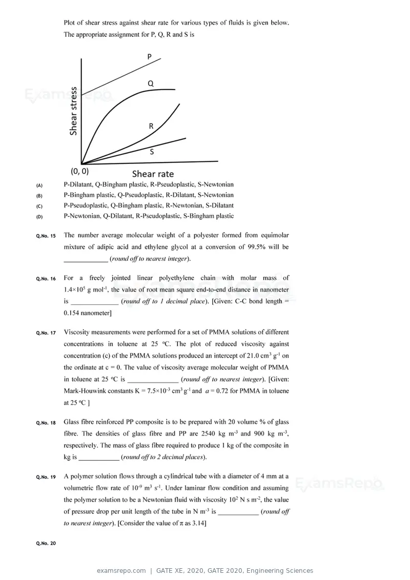GATE XE 2020 question paper, GATE 2020, Engineering Sciences, page 33 of 45