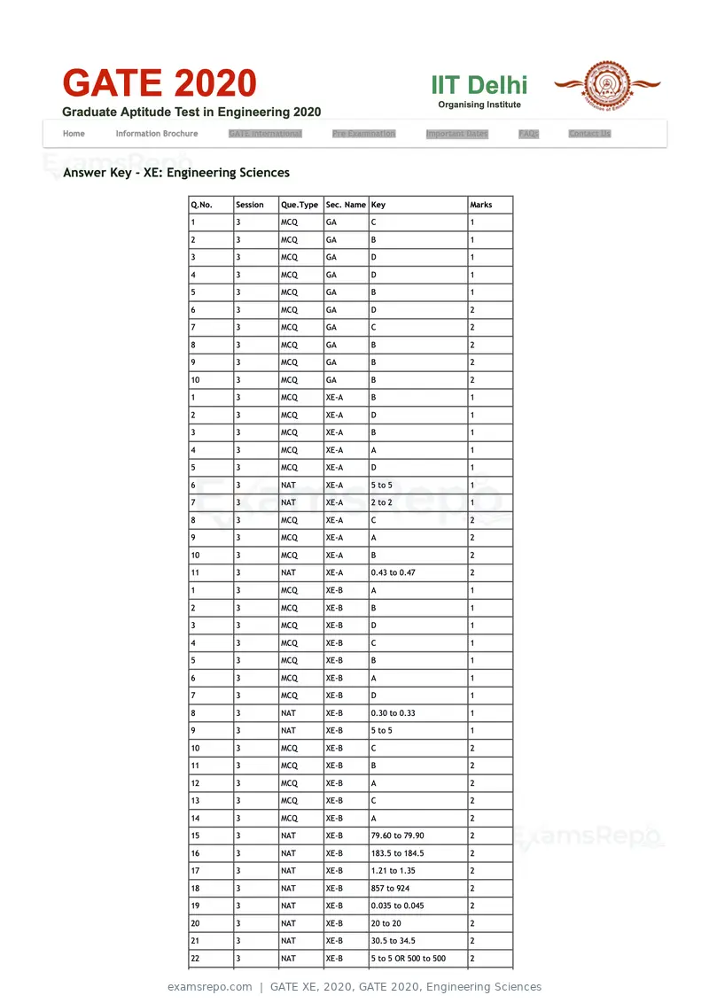 GATE XE 2020 question paper, GATE 2020, Engineering Sciences, page 42 of 45