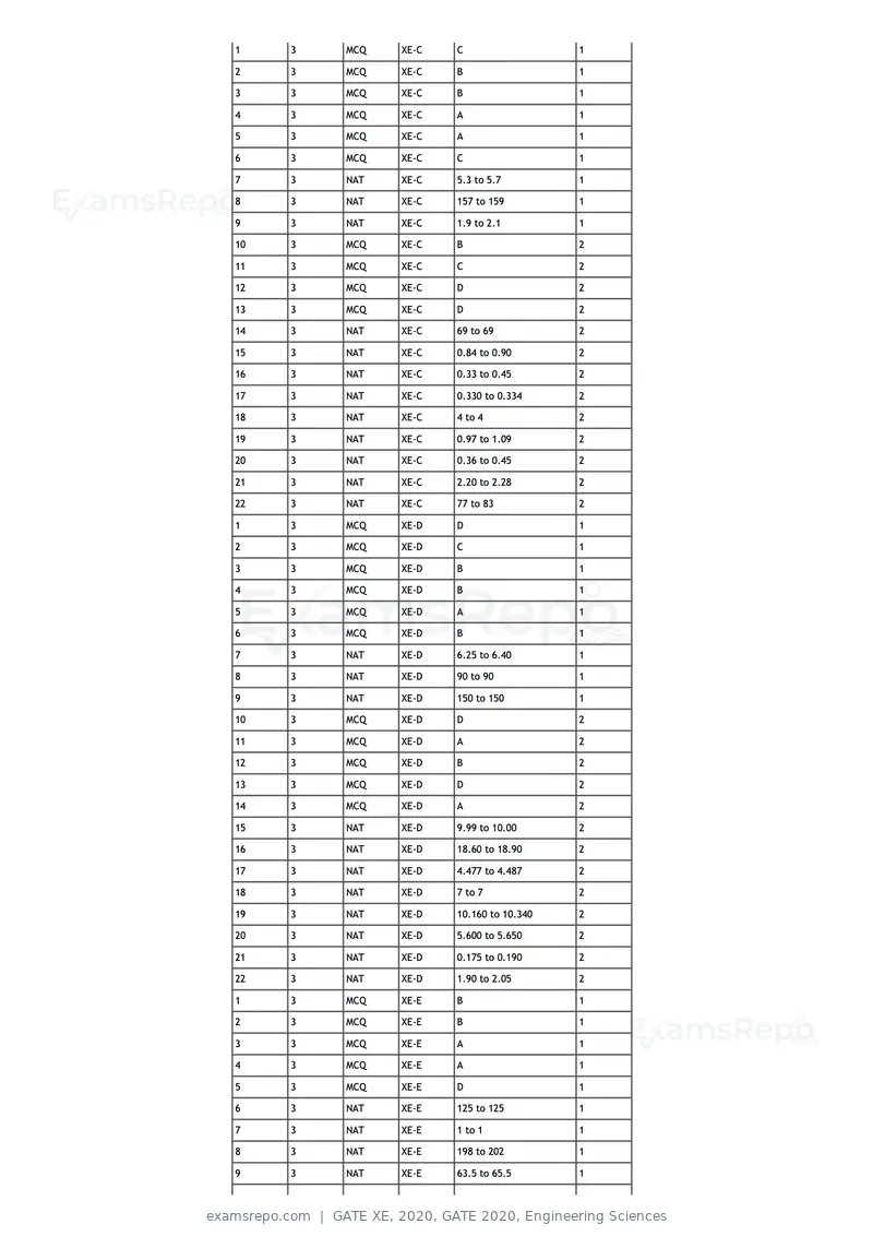GATE XE 2020 question paper, GATE 2020, Engineering Sciences, page 43 of 45