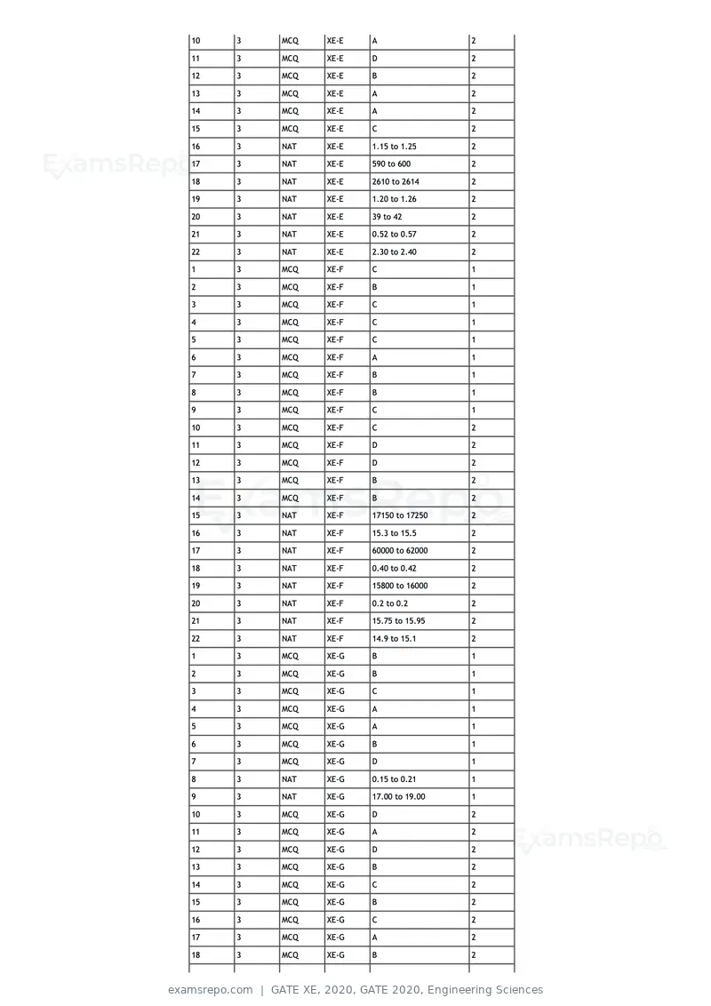 GATE XE 2020 question paper, GATE 2020, Engineering Sciences, page 44 of 45