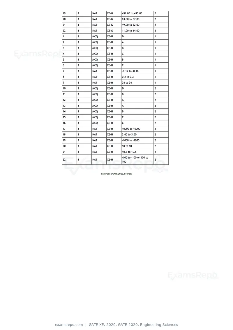 GATE XE 2020 question paper, GATE 2020, Engineering Sciences, page 45 of 45