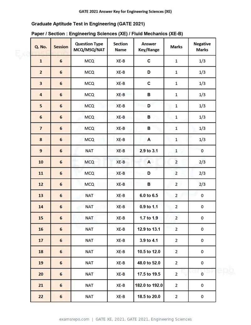 GATE XE 2021 question paper, GATE 2021, Engineering Sciences, page 26 of 93