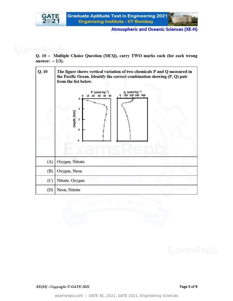 GATE XE 2021 question paper, GATE 2021, Engineering Sciences, page 87 of 93