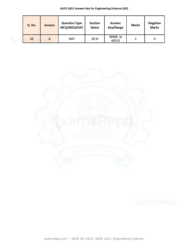 GATE XE 2021 question paper, GATE 2021, Engineering Sciences, page 93 of 93