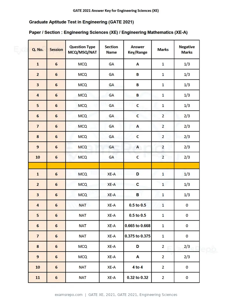 GATE XE 2021 answer key, GATE 2021, Engineering Sciences, page 1 of 10