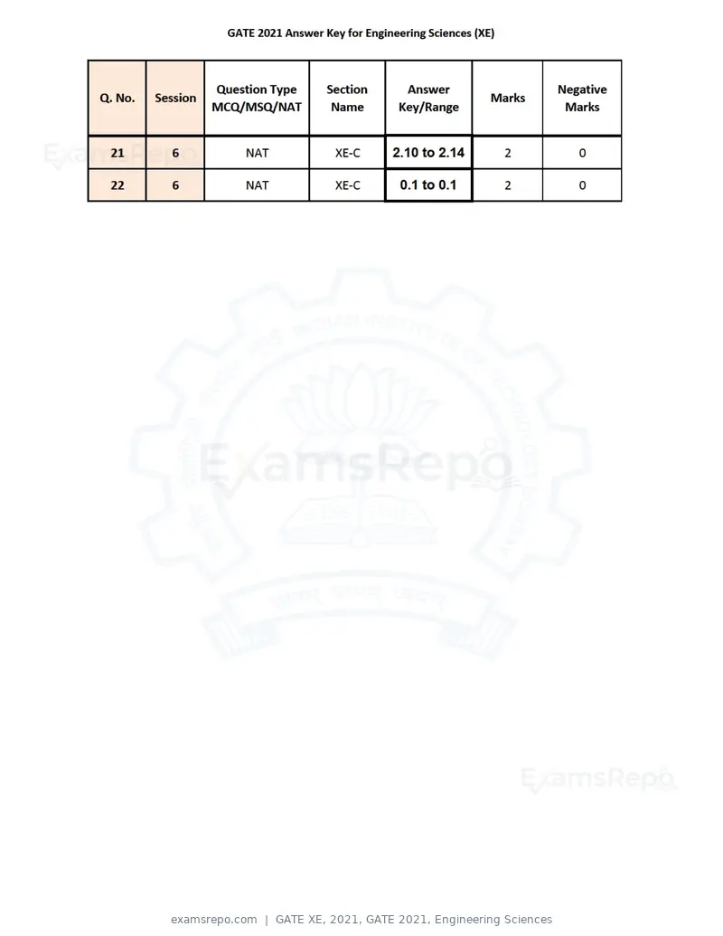 GATE XE 2021 answer key, GATE 2021, Engineering Sciences, page 4 of 10