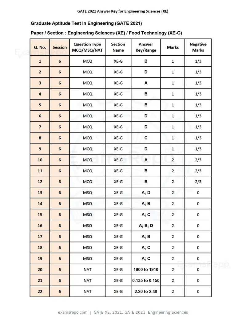 GATE XE 2021 answer key, GATE 2021, Engineering Sciences, page 8 of 10