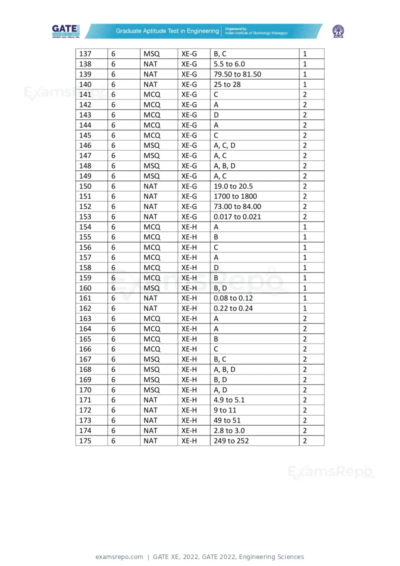 GATE XE 2022 question paper, GATE 2022, Engineering Sciences, page 118 of 118